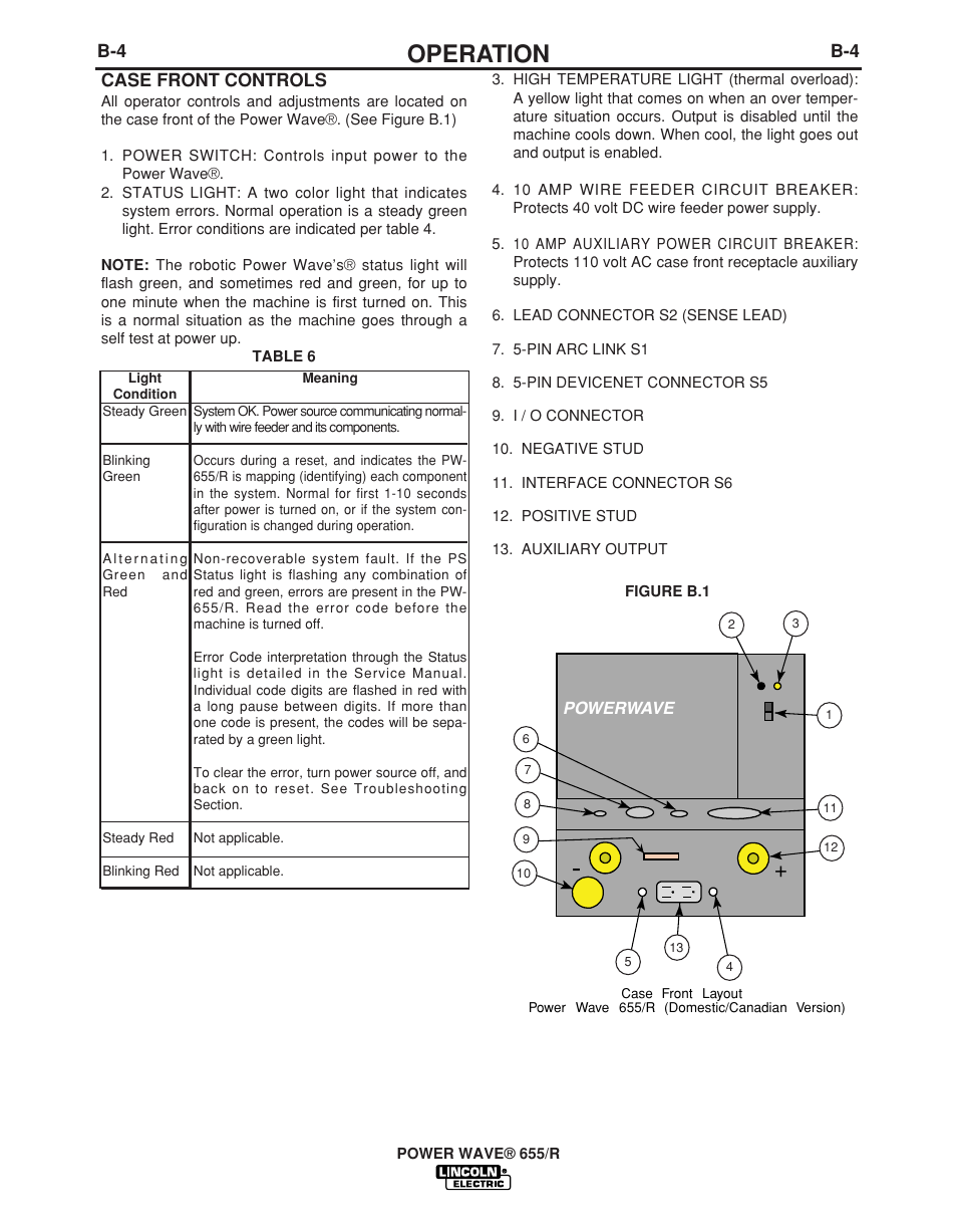 Operation, B-4 case front controls | Lincoln Electric POWER WAVE IM713-B User Manual | Page 21 / 44