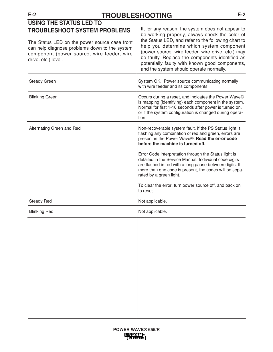 Troubleshooting | Lincoln Electric POWER WAVE IM713-B User Manual | Page 27 / 44