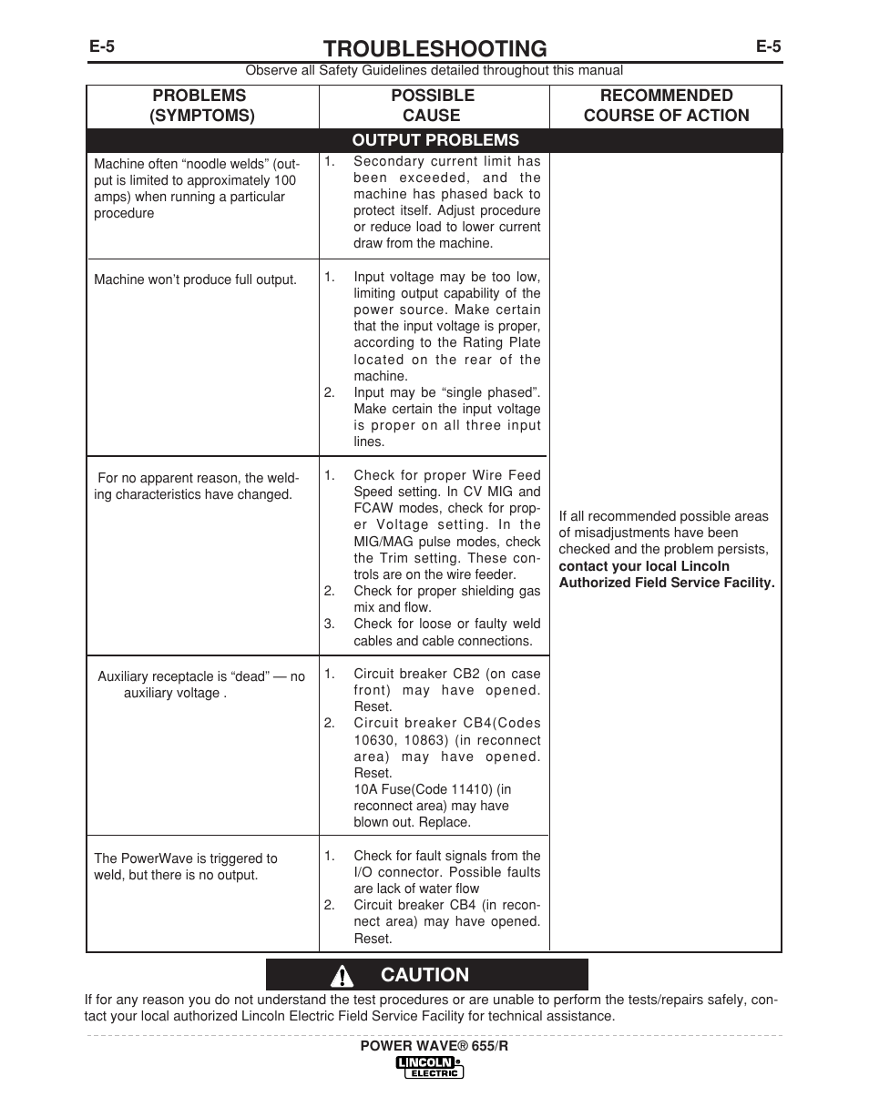 Troubleshooting, Caution | Lincoln Electric POWER WAVE IM713-B User Manual | Page 30 / 44