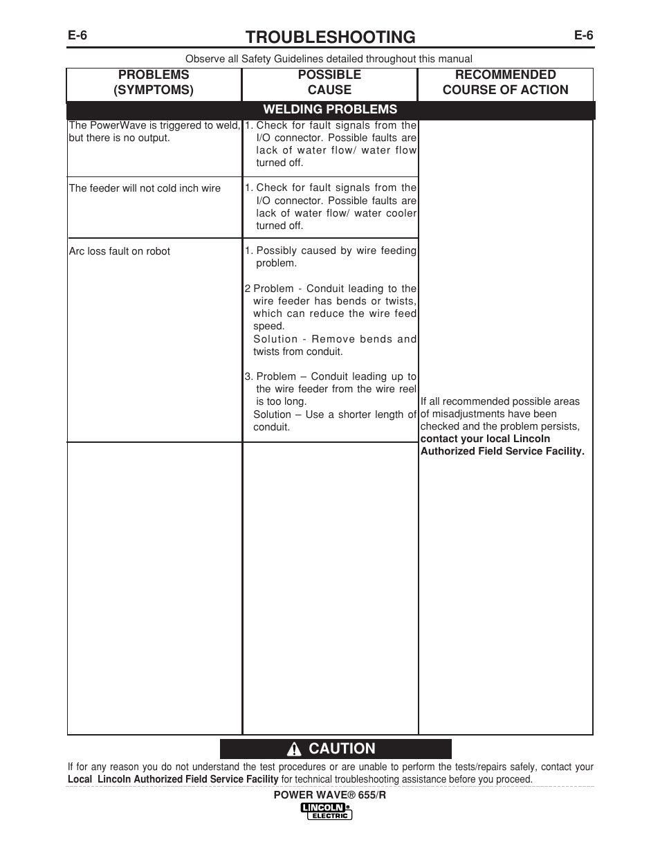 Troubleshooting, Caution | Lincoln Electric POWER WAVE IM713-B User Manual | Page 31 / 44