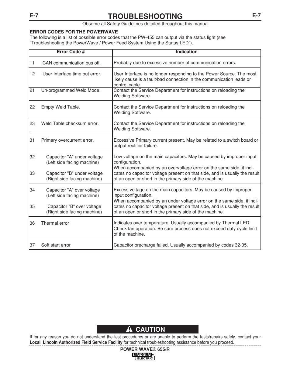 Troubleshooting, Caution | Lincoln Electric POWER WAVE IM713-B User Manual | Page 32 / 44