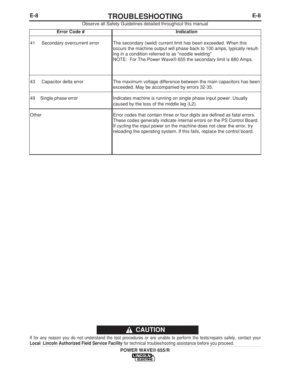 Troubleshooting, Caution | Lincoln Electric POWER WAVE IM713-B User Manual | Page 33 / 44