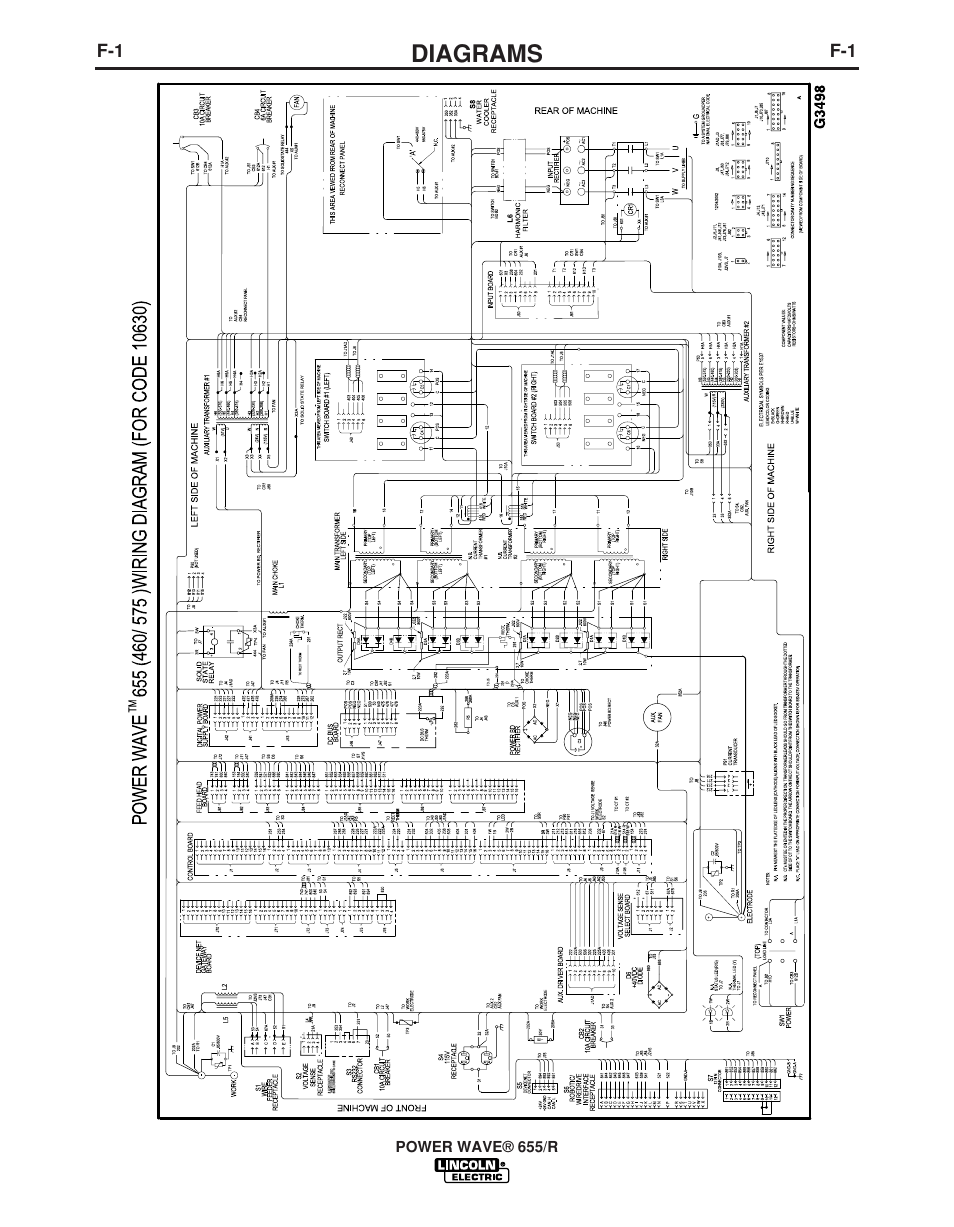 Diagrams, Power wave® 655/r | Lincoln Electric POWER WAVE IM713-B User Manual | Page 34 / 44