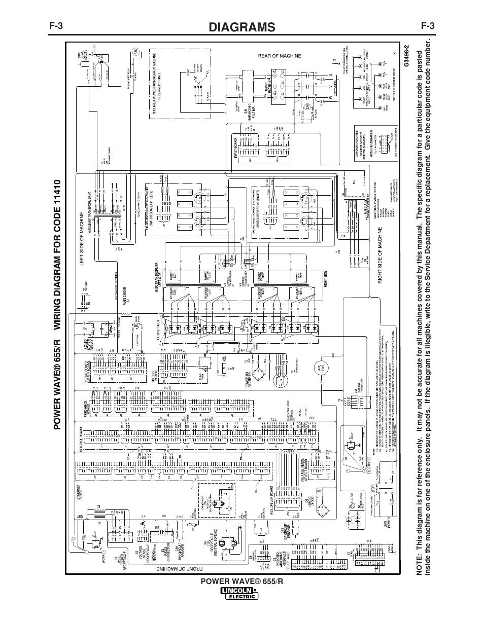 Diagrams | Lincoln Electric POWER WAVE IM713-B User Manual | Page 36 / 44