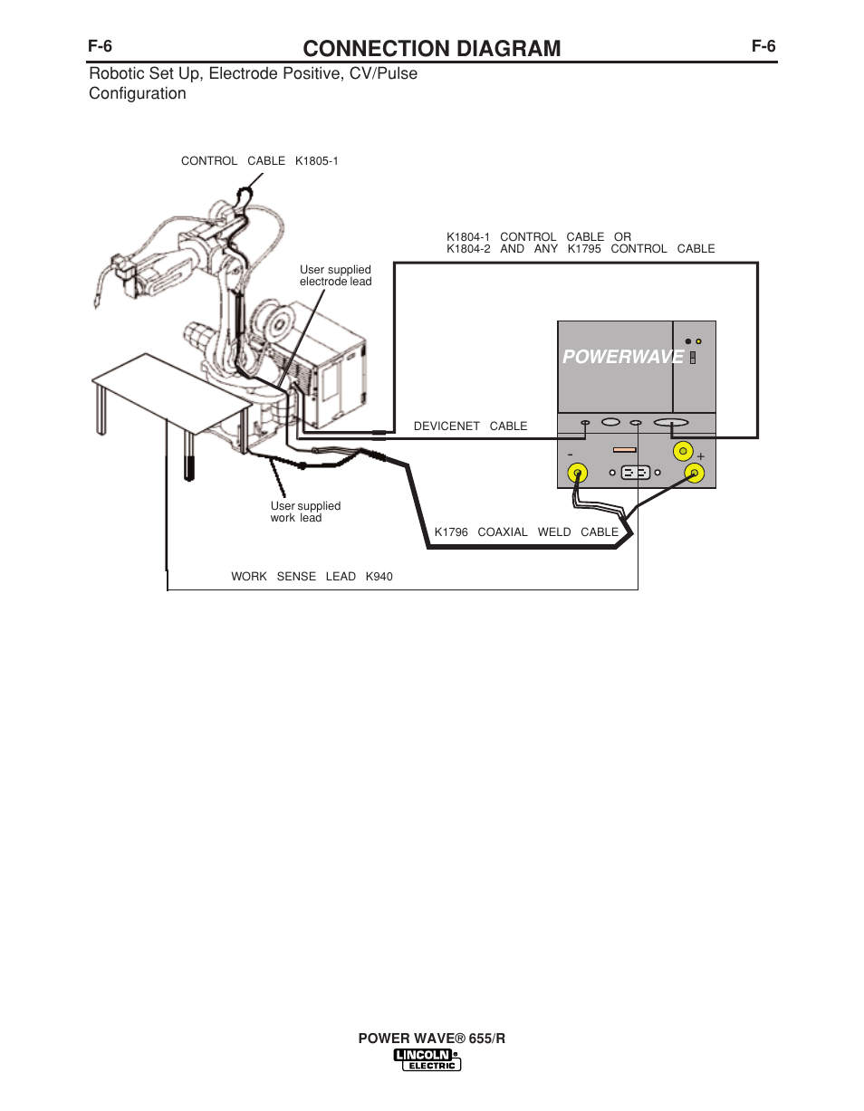 Connection diagram, Powerwave | Lincoln Electric POWER WAVE IM713-B User Manual | Page 39 / 44