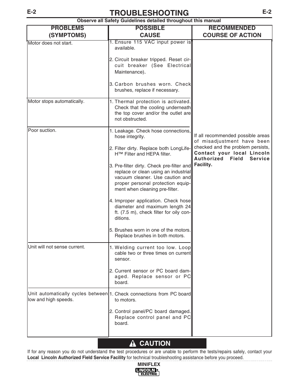 Troubleshooting, Caution | Lincoln Electric MINIFLEX IM857 User Manual | Page 17 / 21