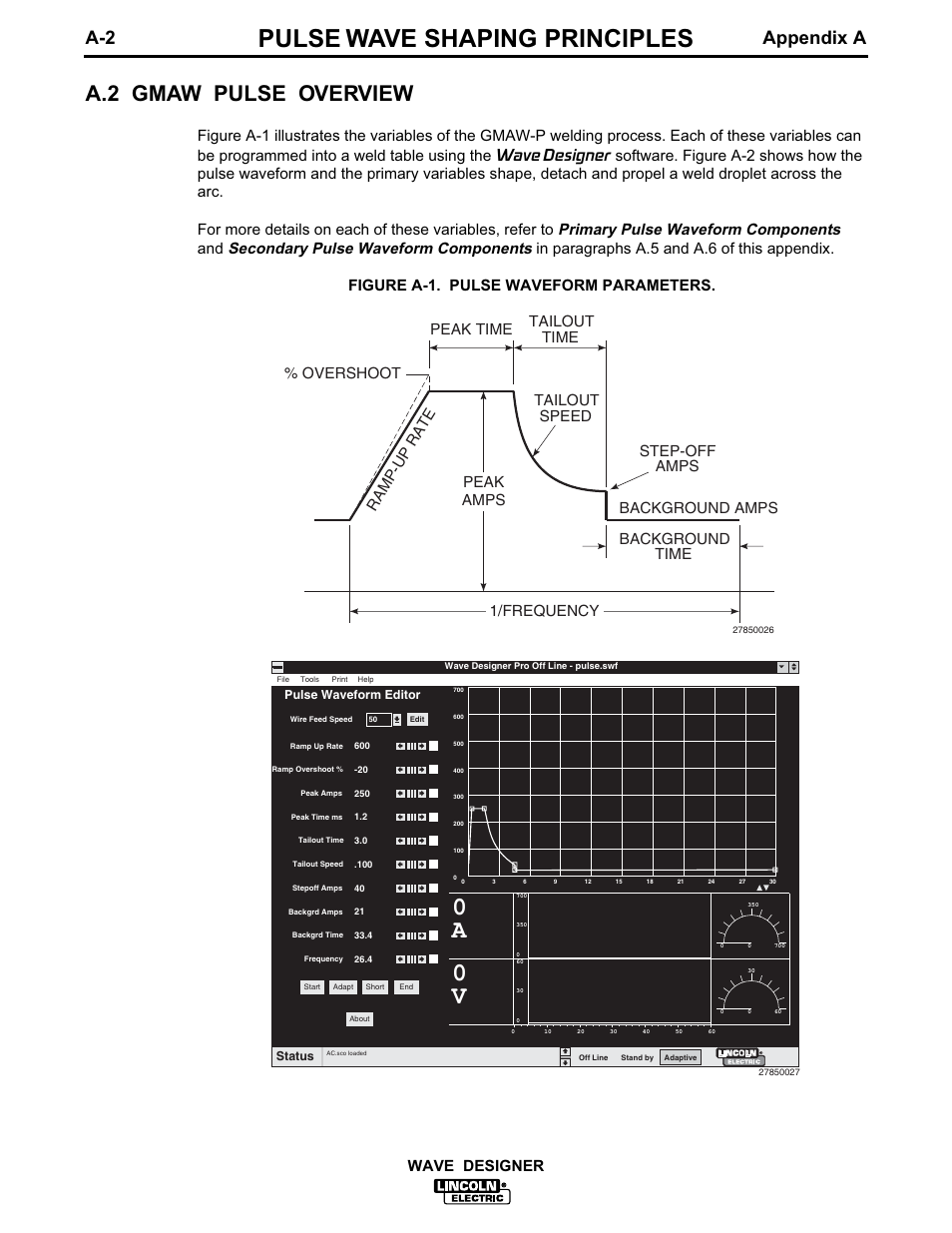 Pulse wave shaping principles, A.2 gmaw pulse overview, A-2 appendix a | Wave designer | Lincoln Electric WAVE DESIGNER IM649 User Manual | Page 34 / 74