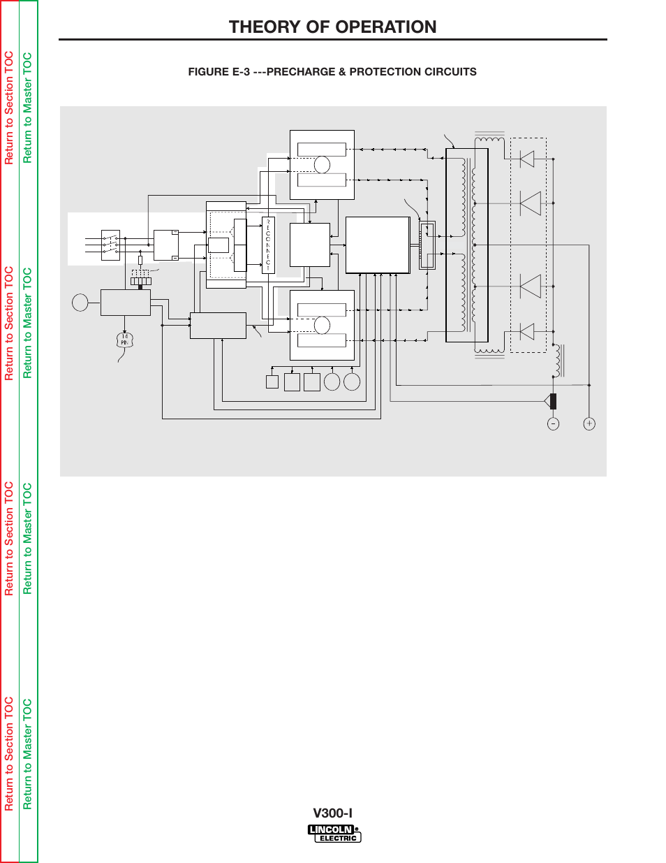 Theory of operation, V300-i, Precharge & protection circuits | Lincoln Electric INVERTEC SVM101-B User Manual | Page 25 / 117