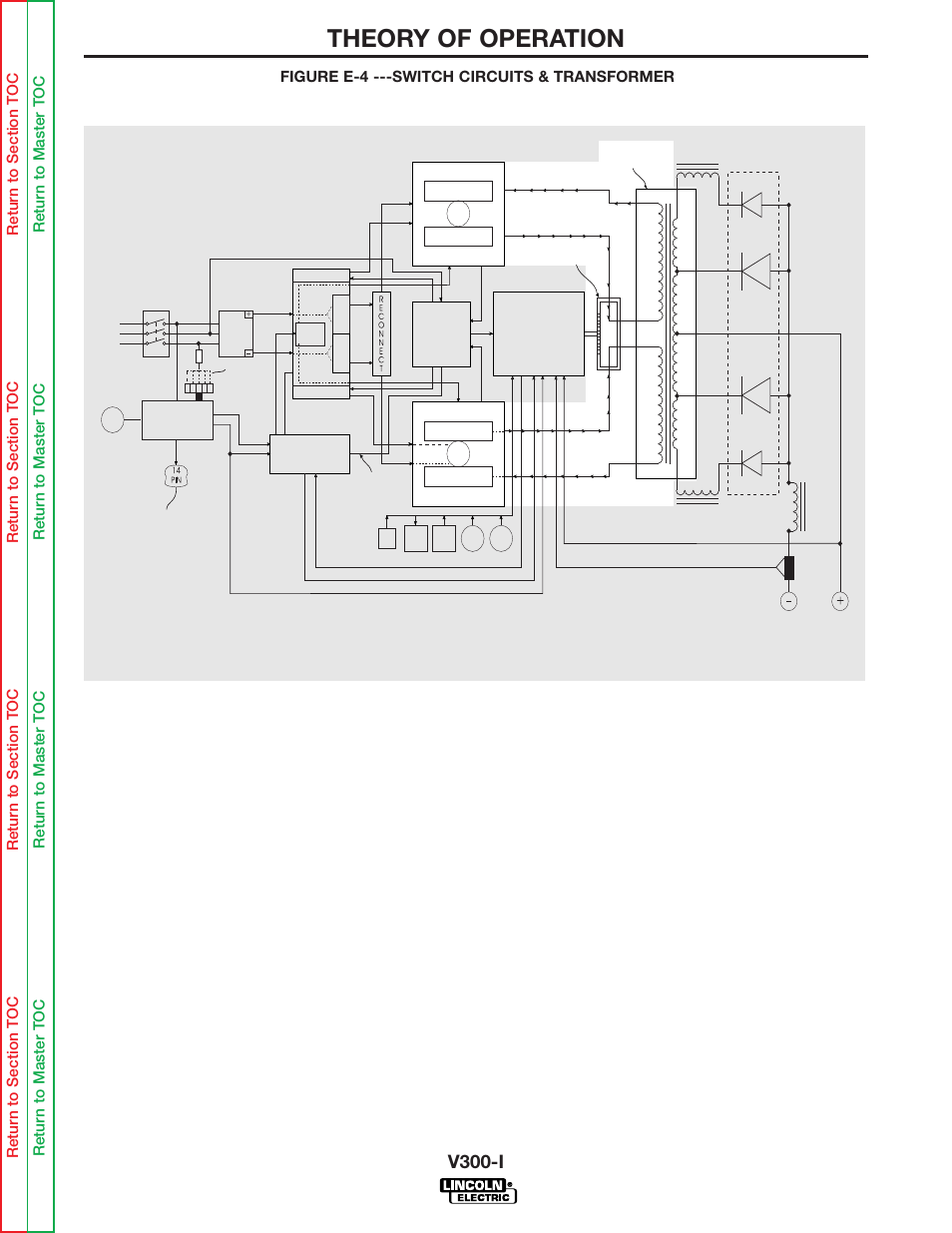 Theory of operation, V300-i, Switch boards | Lincoln Electric INVERTEC SVM101-B User Manual | Page 26 / 117