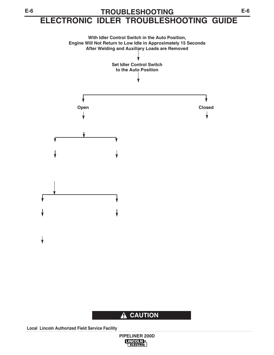 Electronic idler troubleshooting guide, Troubleshooting, Caution | Lincoln Electric PIPELINER IM769 User Manual | Page 25 / 34