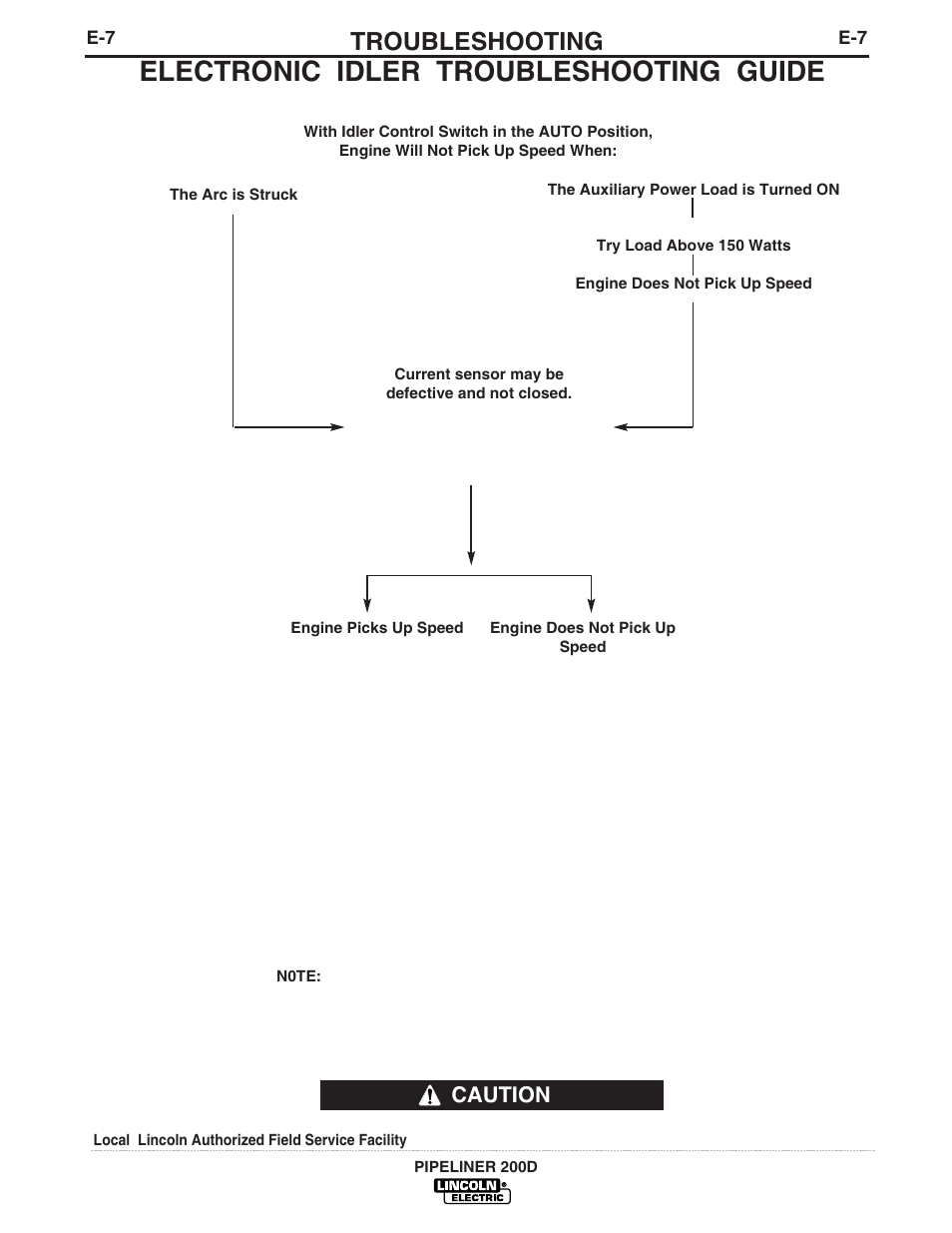 Electronic idler troubleshooting guide, Troubleshooting, Caution | Lincoln Electric PIPELINER IM769 User Manual | Page 26 / 34