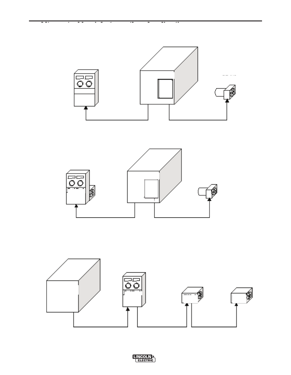 Installation, System that is not "auto mappable | Lincoln Electric POWER WAVE 405M IM917-A User Manual | Page 16 / 44