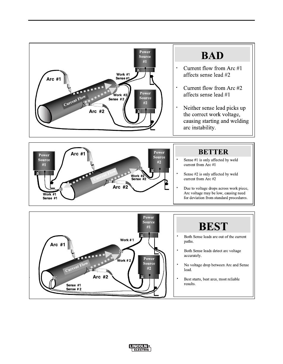 Installation | Lincoln Electric POWER WAVE 405M IM917-A User Manual | Page 18 / 44