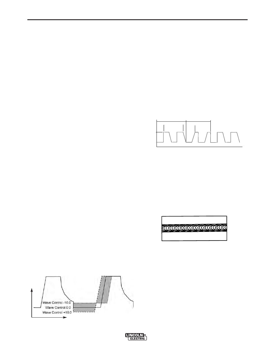 Operation, B-5 pulse welding, Figure b.3 current time current wave form (pulse) | Pulse-on-pulse™ (gmaw-pp) | Lincoln Electric POWER WAVE 405M IM917-A User Manual | Page 24 / 44