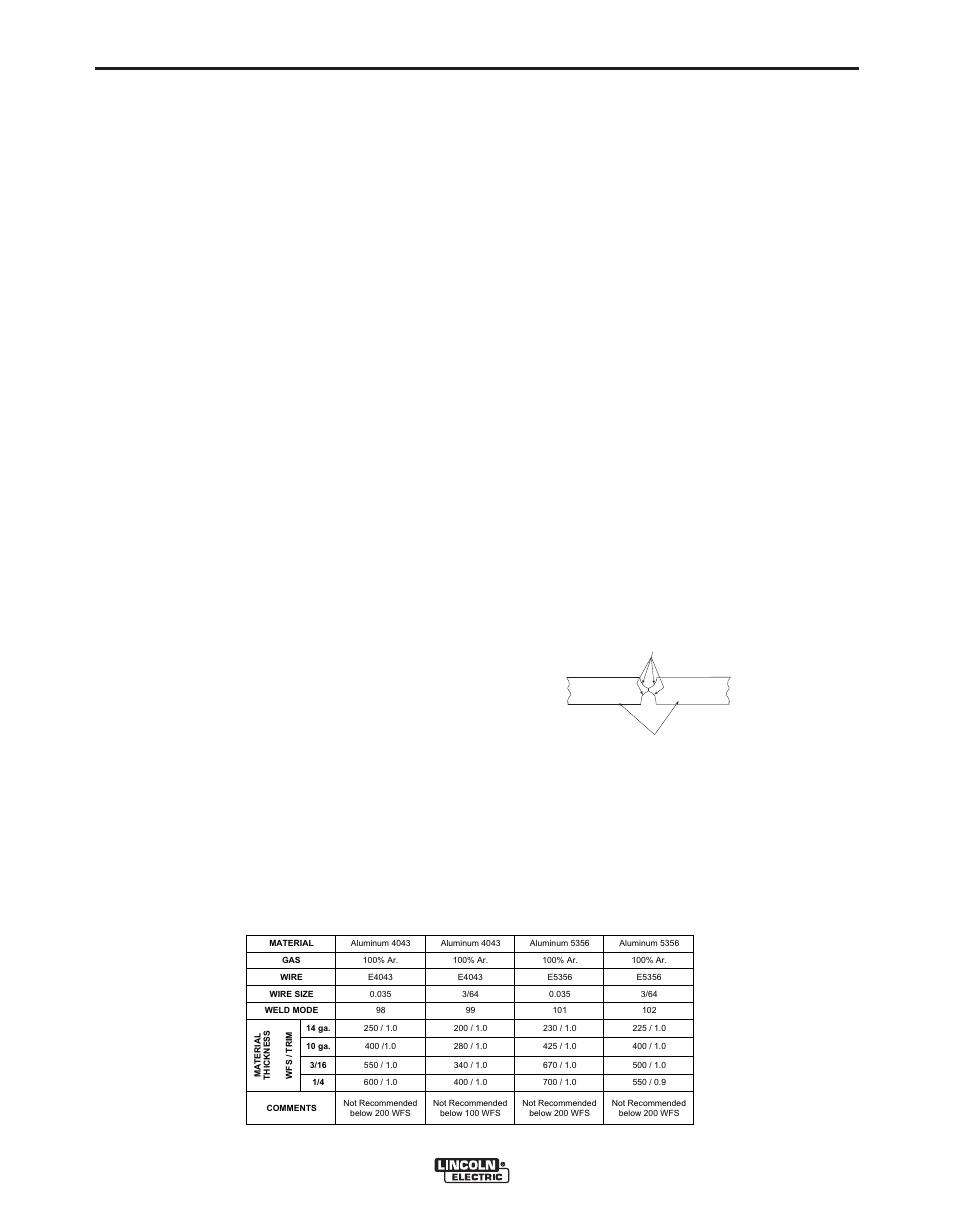 Operation, Tig gtaw, Smaw | Arc gouging, Welding procedures for pulse-on-pulse (table b.2) | Lincoln Electric POWER WAVE 405M IM917-A User Manual | Page 25 / 44