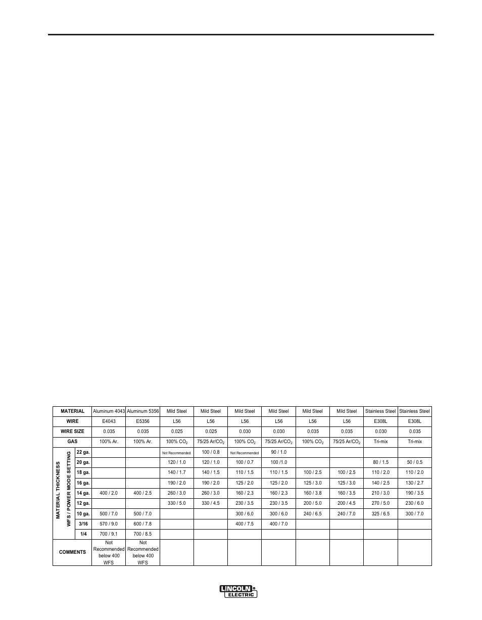 Operation, Power mode, Power wave® 405m | Lincoln Electric POWER WAVE 405M IM917-A User Manual | Page 26 / 44