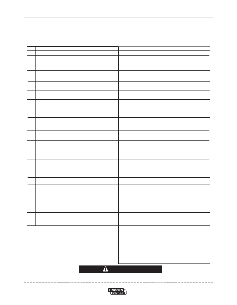 Troubleshooting, Caution | Lincoln Electric POWER WAVE 405M IM917-A User Manual | Page 31 / 44