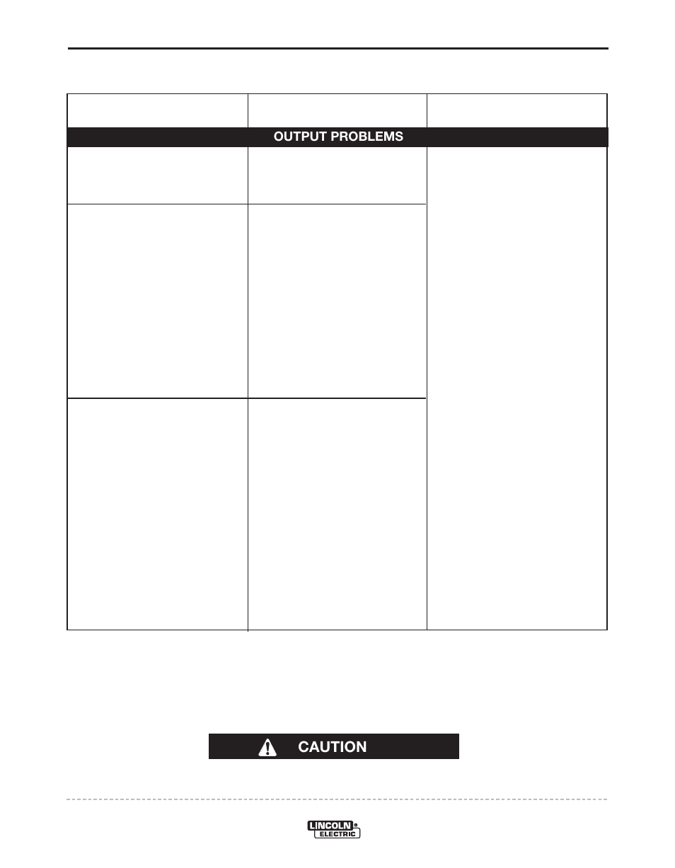 Troubleshooting, Caution | Lincoln Electric POWER WAVE 405M IM917-A User Manual | Page 32 / 44