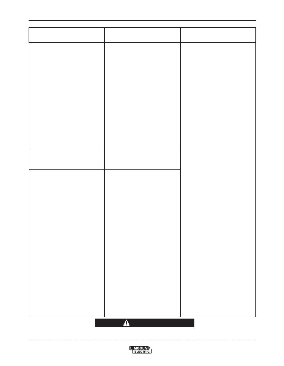 Troubleshooting, Caution | Lincoln Electric POWER WAVE 405M IM917-A User Manual | Page 35 / 44
