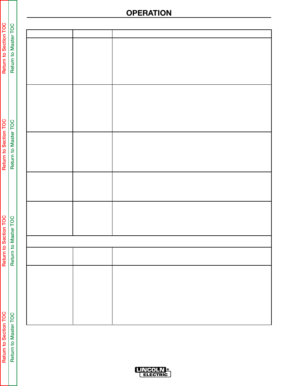 Operation | Lincoln Electric INVERTEC SVM158-A User Manual | Page 19 / 167