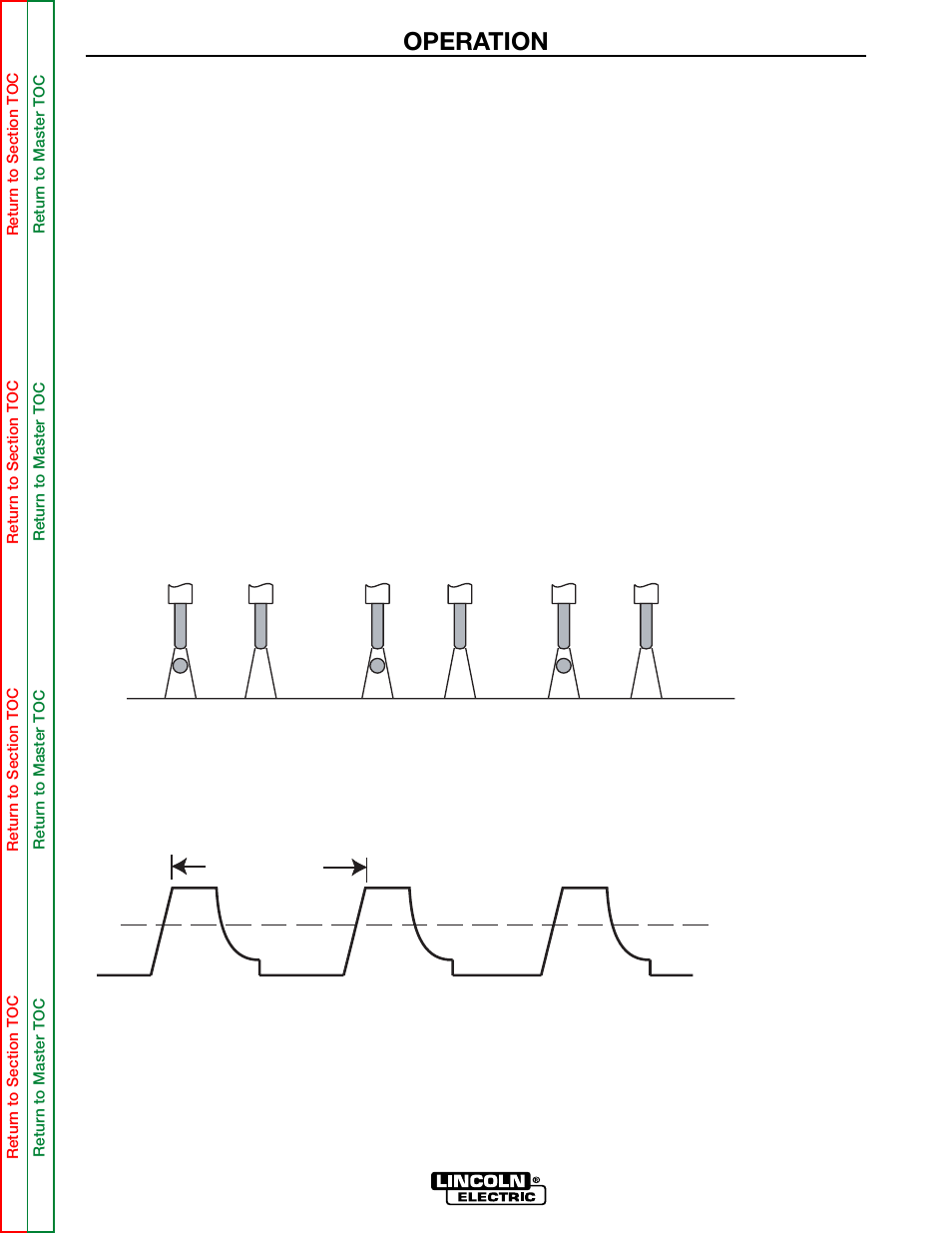 Operation | Lincoln Electric INVERTEC SVM158-A User Manual | Page 24 / 167