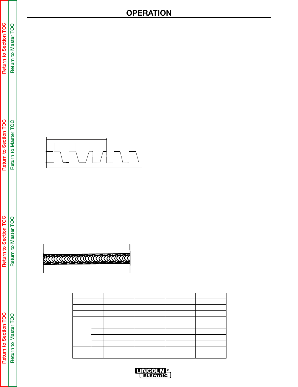 Operation, Pulse-on-pulse™ (gmaw-pp), Benefits of pulse on pulse from lincoln electric | B-13, Welding procedures for pulse-on-pulse | Lincoln Electric INVERTEC SVM158-A User Manual | Page 25 / 167