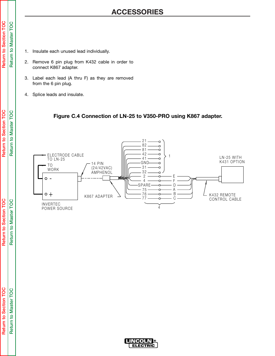 See figure c.4, Accessories | Lincoln Electric INVERTEC SVM158-A User Manual | Page 33 / 167