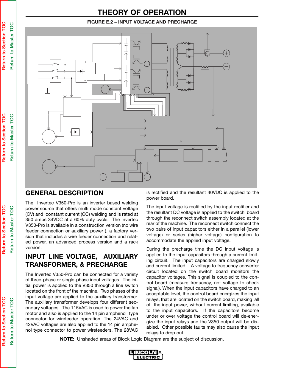 Theory of operation, General description | Lincoln Electric INVERTEC SVM158-A User Manual | Page 44 / 167