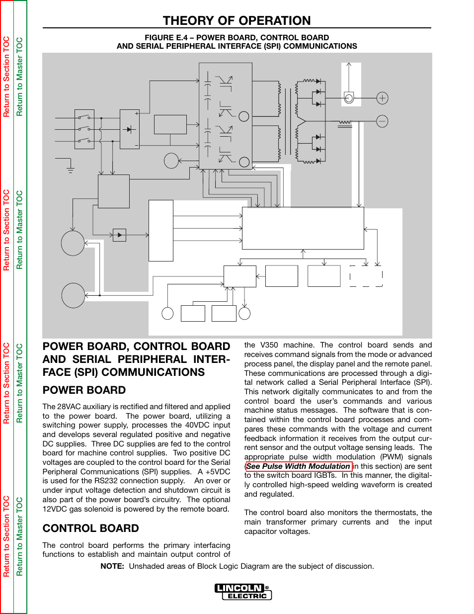 Theory of operation, Control board | Lincoln Electric INVERTEC SVM158-A User Manual | Page 46 / 167