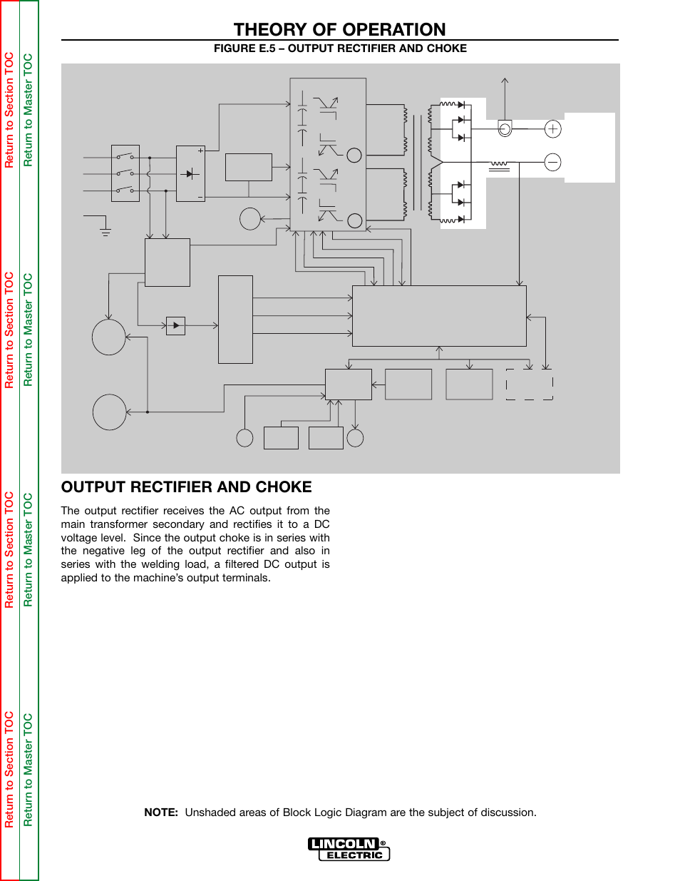 Theory of operation, Output rectifier and choke | Lincoln Electric INVERTEC SVM158-A User Manual | Page 47 / 167