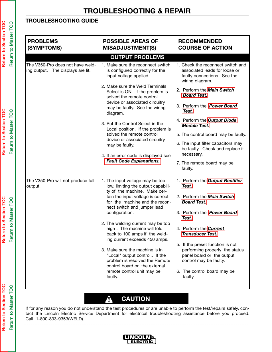 The v350-pro will not produce full output, Troubleshooting & repair, Caution | Lincoln Electric INVERTEC SVM158-A User Manual | Page 55 / 167