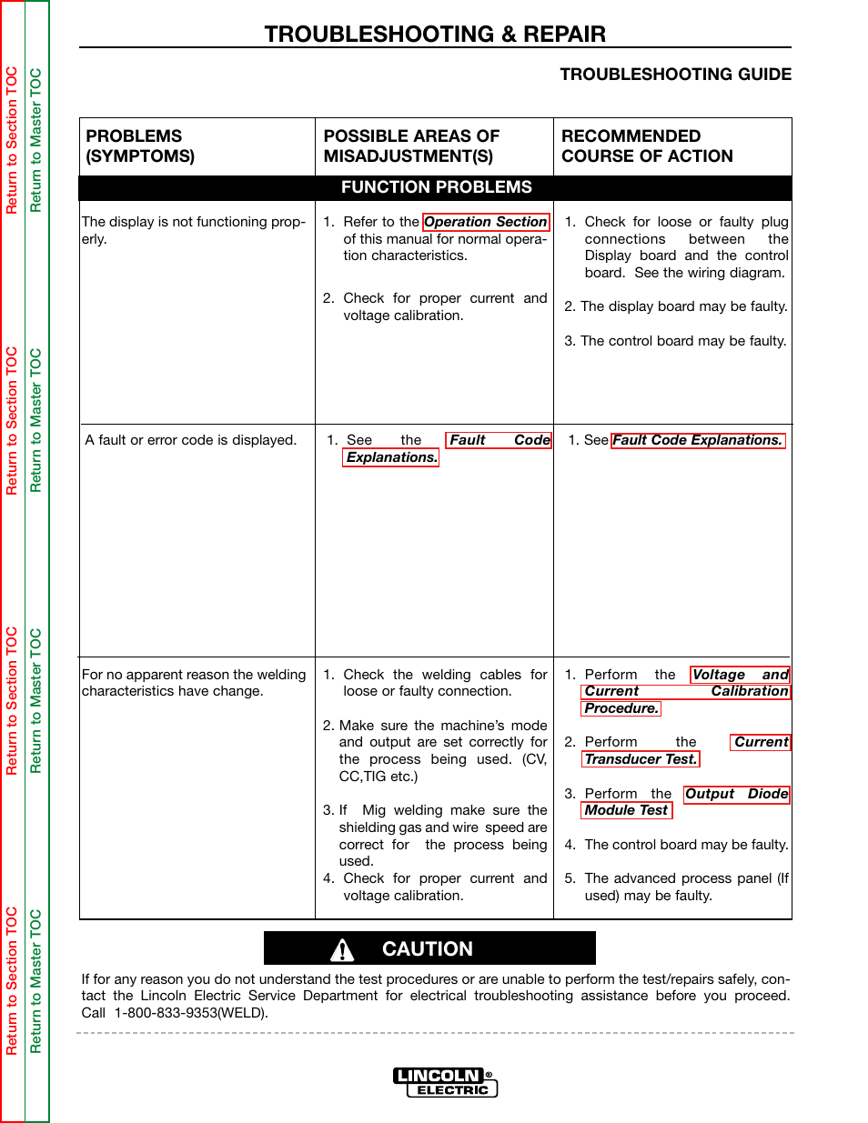 The display is not functioning properly, A fault or error code is displayed, Troubleshooting & repair | Caution | Lincoln Electric INVERTEC SVM158-A User Manual | Page 58 / 167