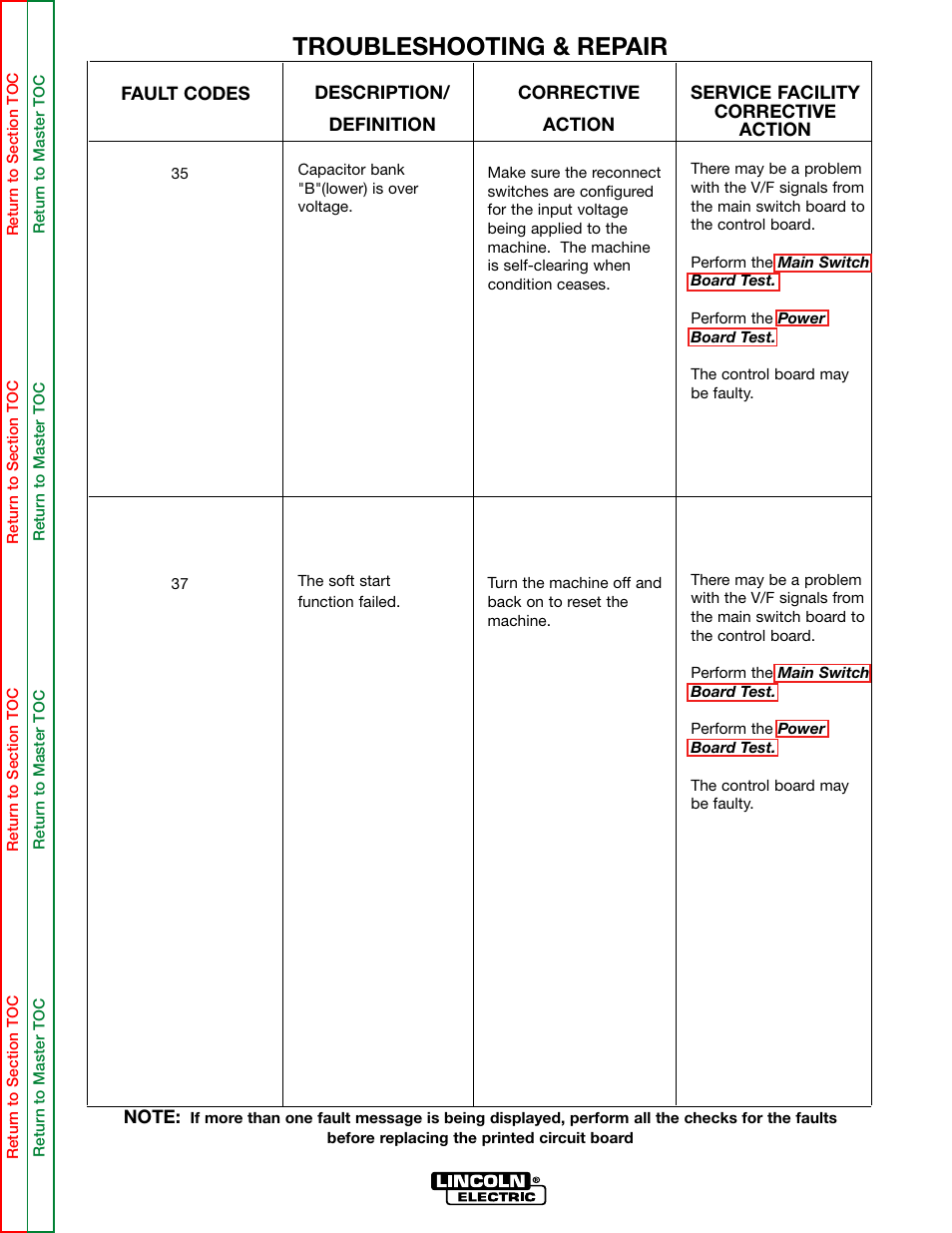 Troubleshooting & repair | Lincoln Electric INVERTEC SVM158-A User Manual | Page 61 / 167