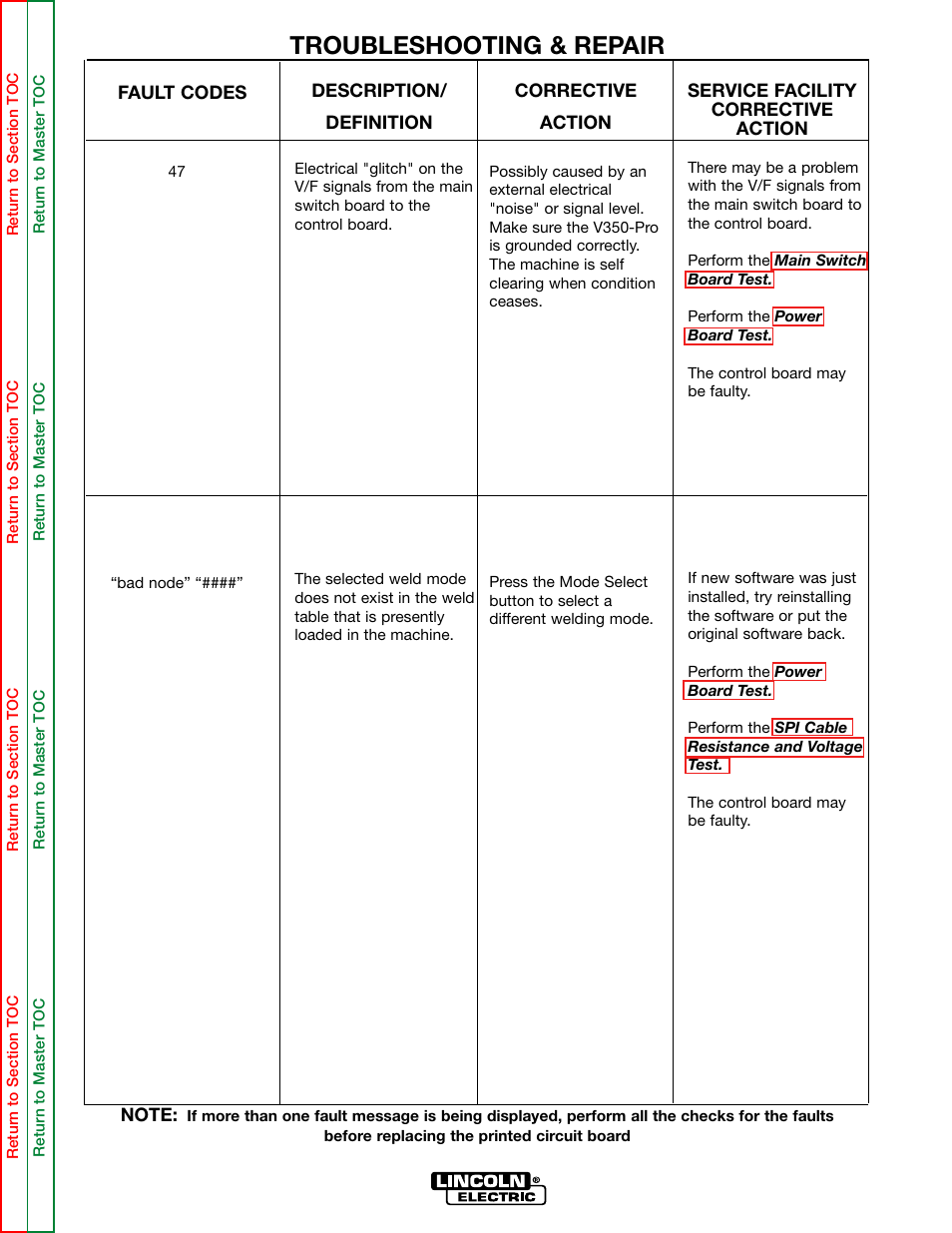 Troubleshooting & repair | Lincoln Electric INVERTEC SVM158-A User Manual | Page 63 / 167