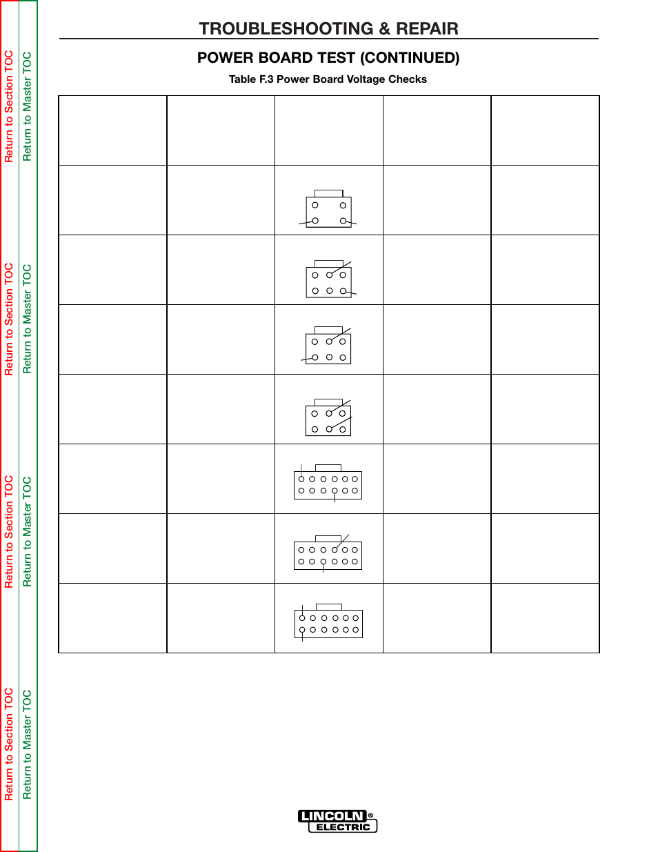 D. see table f.3, Troubleshooting & repair, Power board test (continued) | Lincoln Electric INVERTEC SVM158-A User Manual | Page 77 / 167