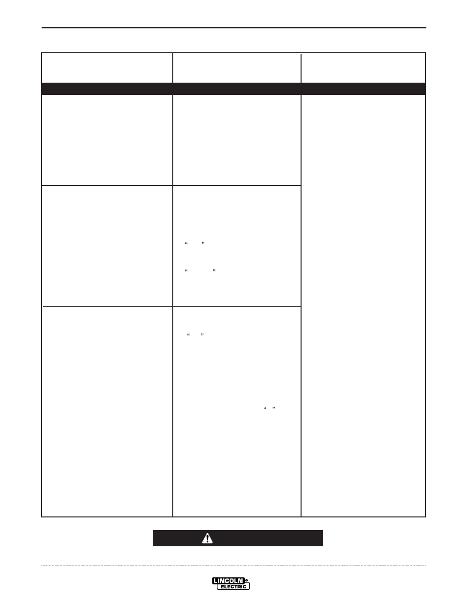 Troubleshooting, Caution | Lincoln Electric INVERTEC IM904 User Manual | Page 26 / 38