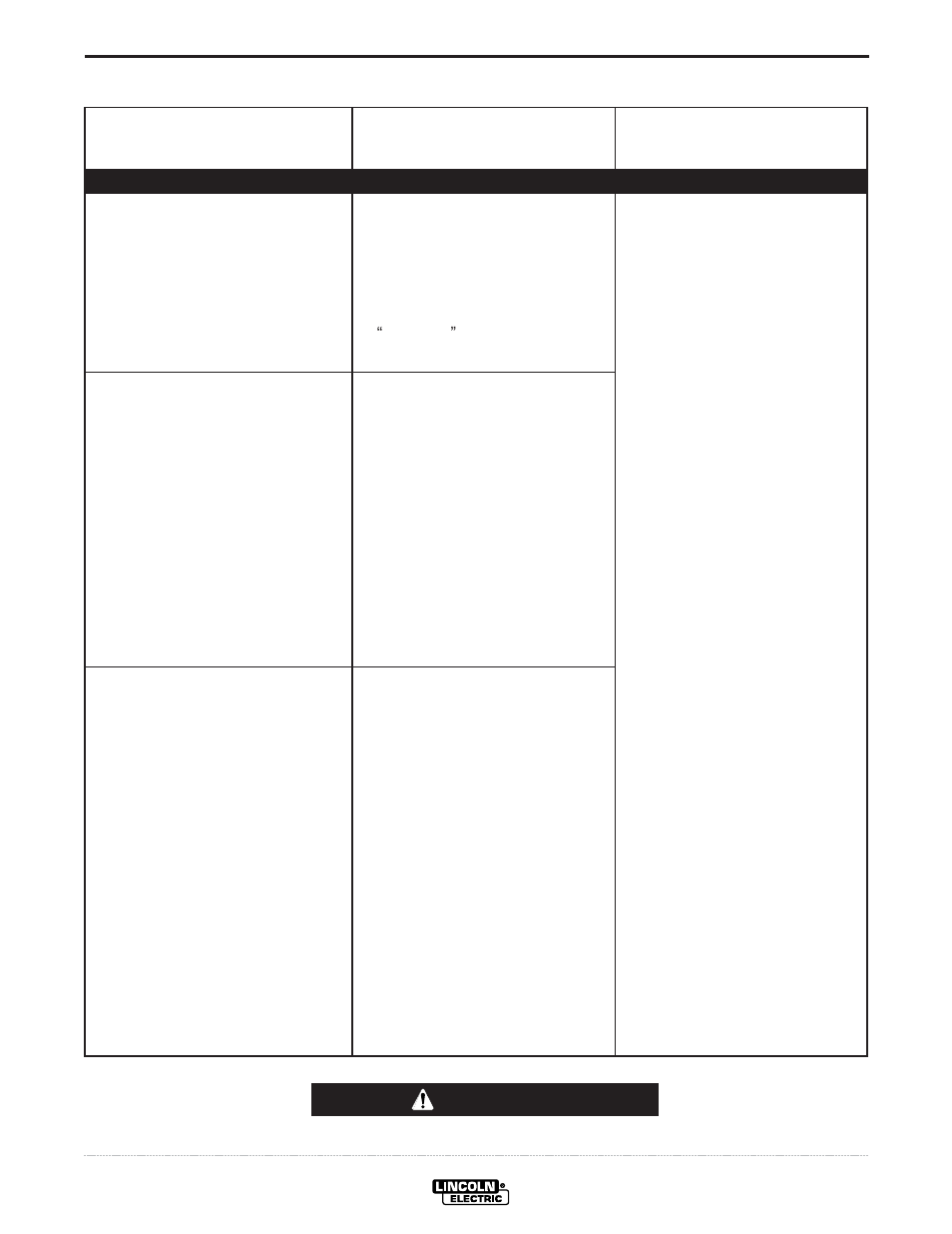 Troubleshooting, Caution | Lincoln Electric INVERTEC IM904 User Manual | Page 27 / 38