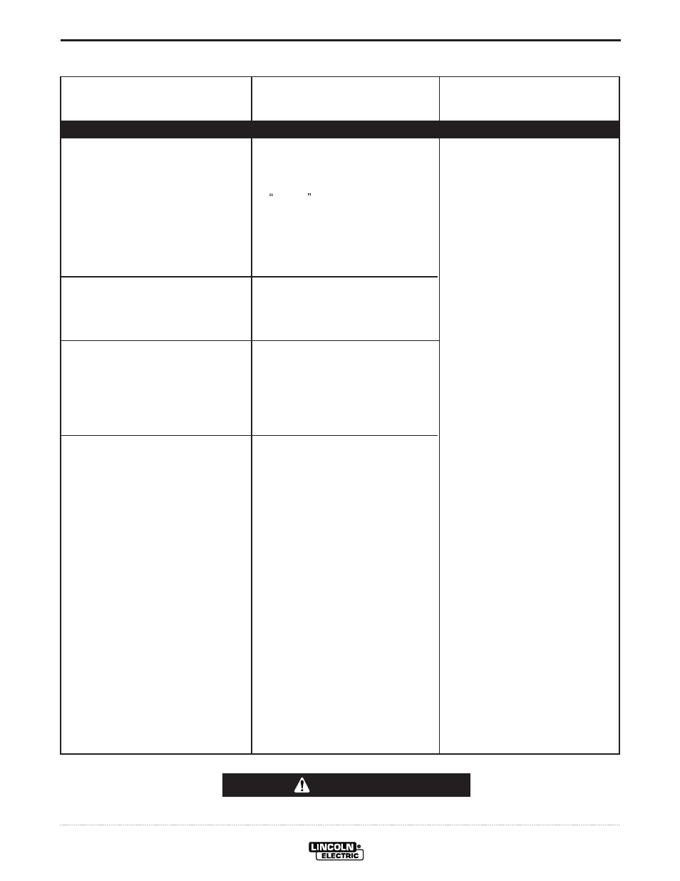 Troubleshooting, Caution | Lincoln Electric INVERTEC IM904 User Manual | Page 28 / 38