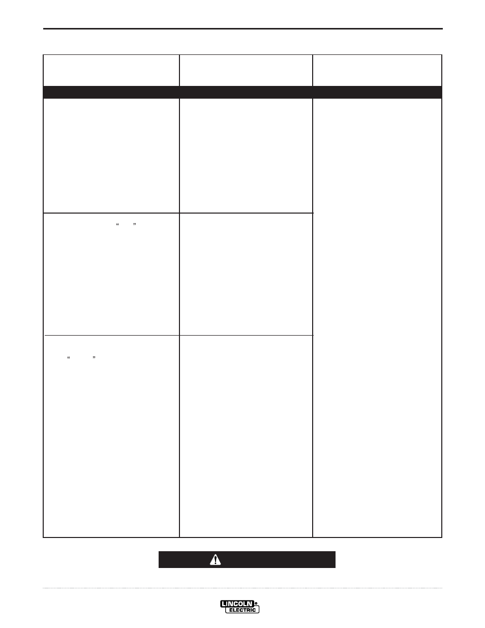 Troubleshooting, Caution | Lincoln Electric INVERTEC IM904 User Manual | Page 29 / 38