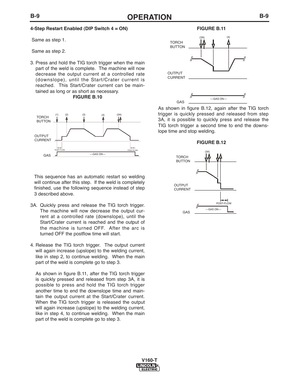 Operation | Lincoln Electric IMVERTEC V160-T User Manual | Page 22 / 36