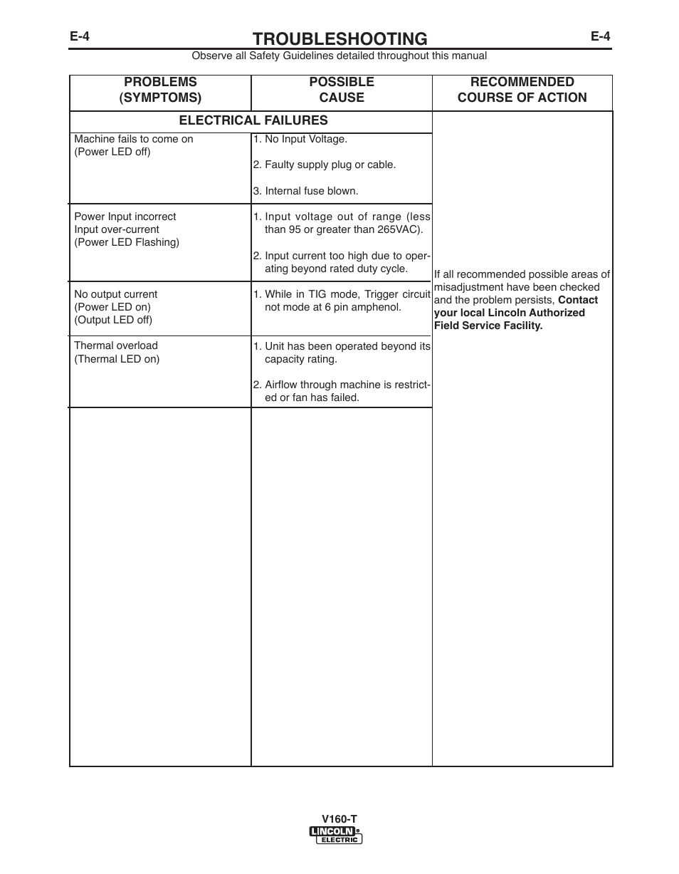 Troubleshooting | Lincoln Electric IMVERTEC V160-T User Manual | Page 30 / 36