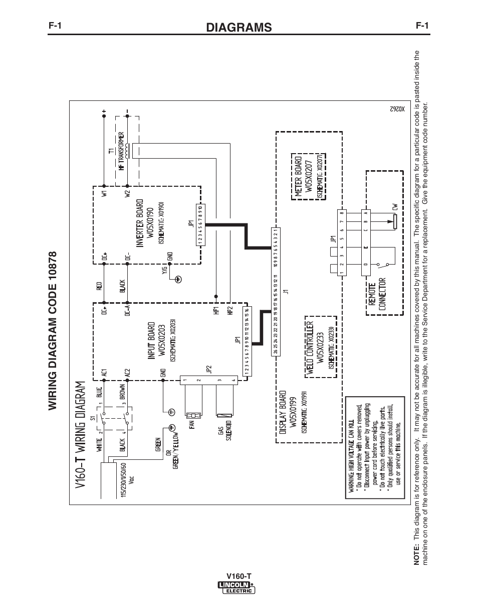 Diagrams | Lincoln Electric IMVERTEC V160-T User Manual | Page 31 / 36