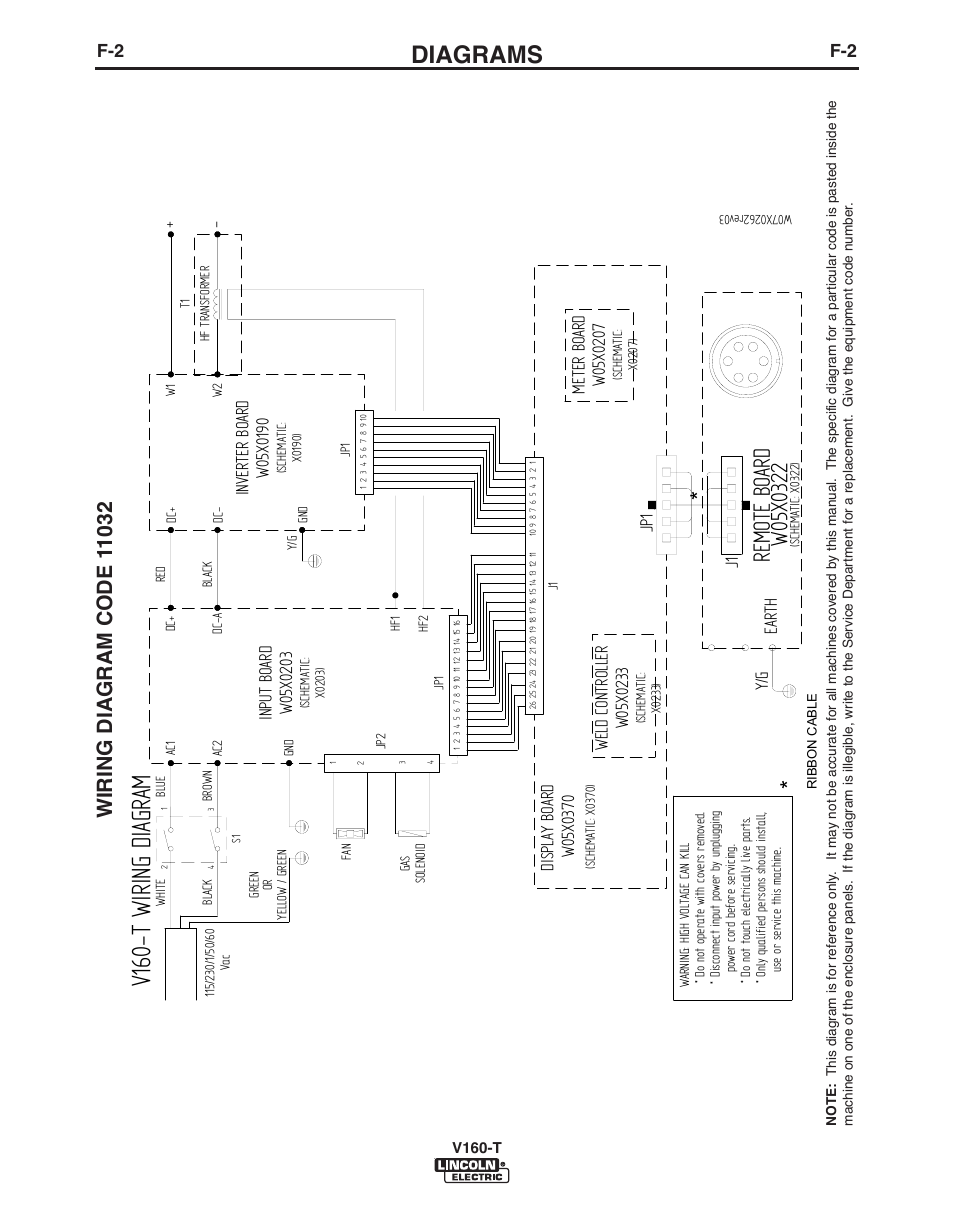 V1 60 -t wirin g diagra m, Diagrams, J1 jp1 ea rth | Lincoln Electric IMVERTEC V160-T User Manual | Page 32 / 36