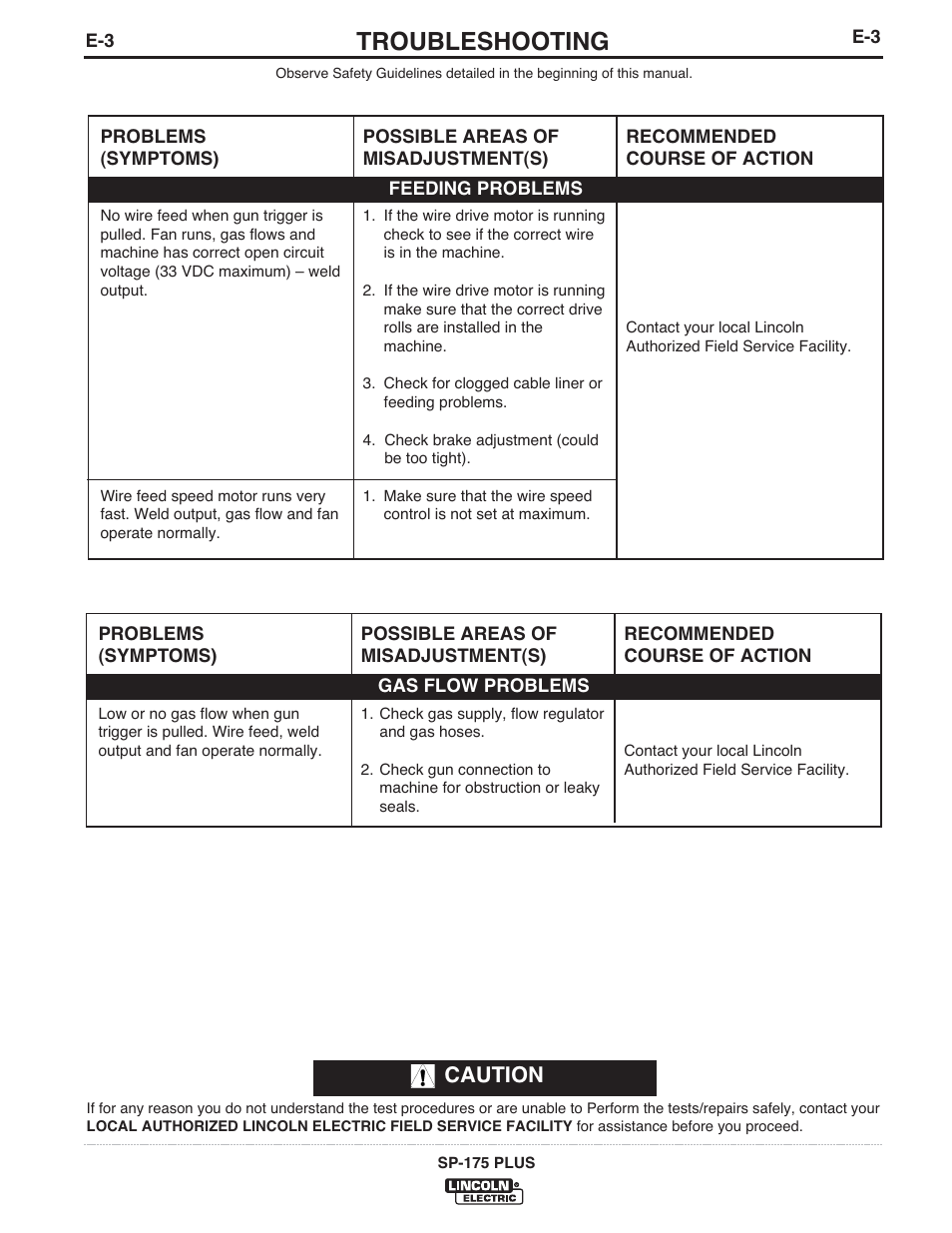 Troubleshooting, Caution | Lincoln Electric IM610-A User Manual | Page 42 / 49