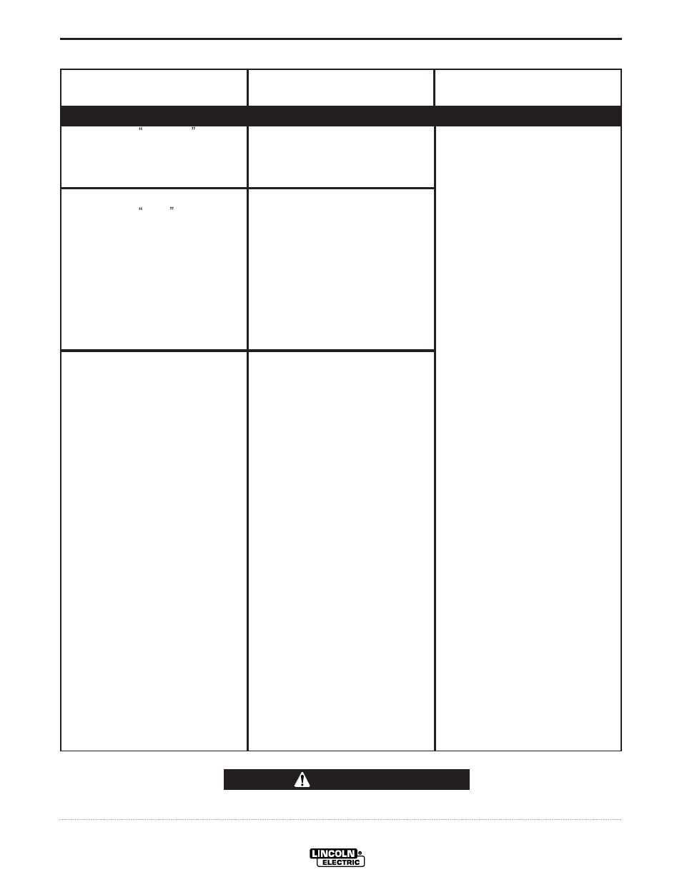 Troubleshooting, Caution | Lincoln Electric SQUARE WAVE IM607 User Manual | Page 26 / 34