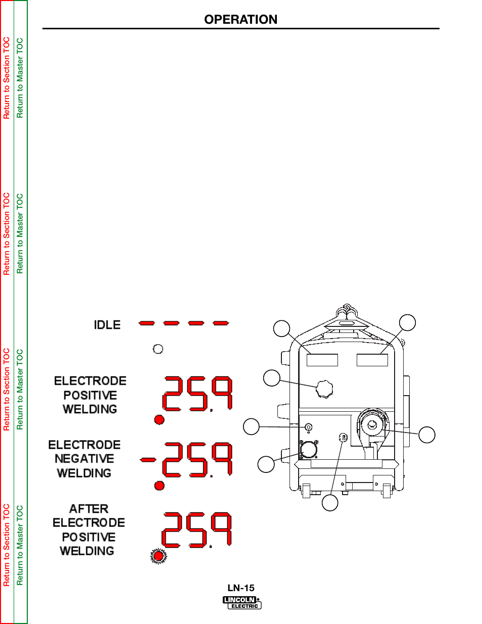 Operation | Lincoln Electric LN-15 WIRE FEEDER SVM166-A User Manual | Page 18 / 93