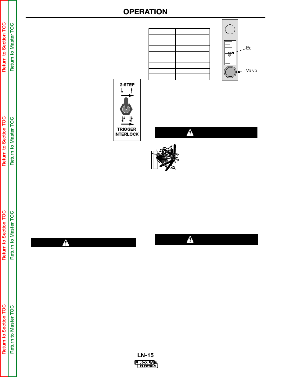 Operation, Warning, Caution | Lincoln Electric LN-15 WIRE FEEDER SVM166-A User Manual | Page 22 / 93