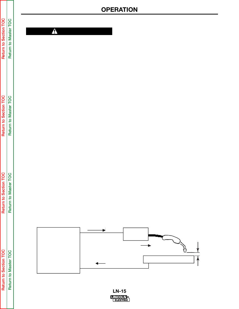 Operation, Caution | Lincoln Electric LN-15 WIRE FEEDER SVM166-A User Manual | Page 23 / 93