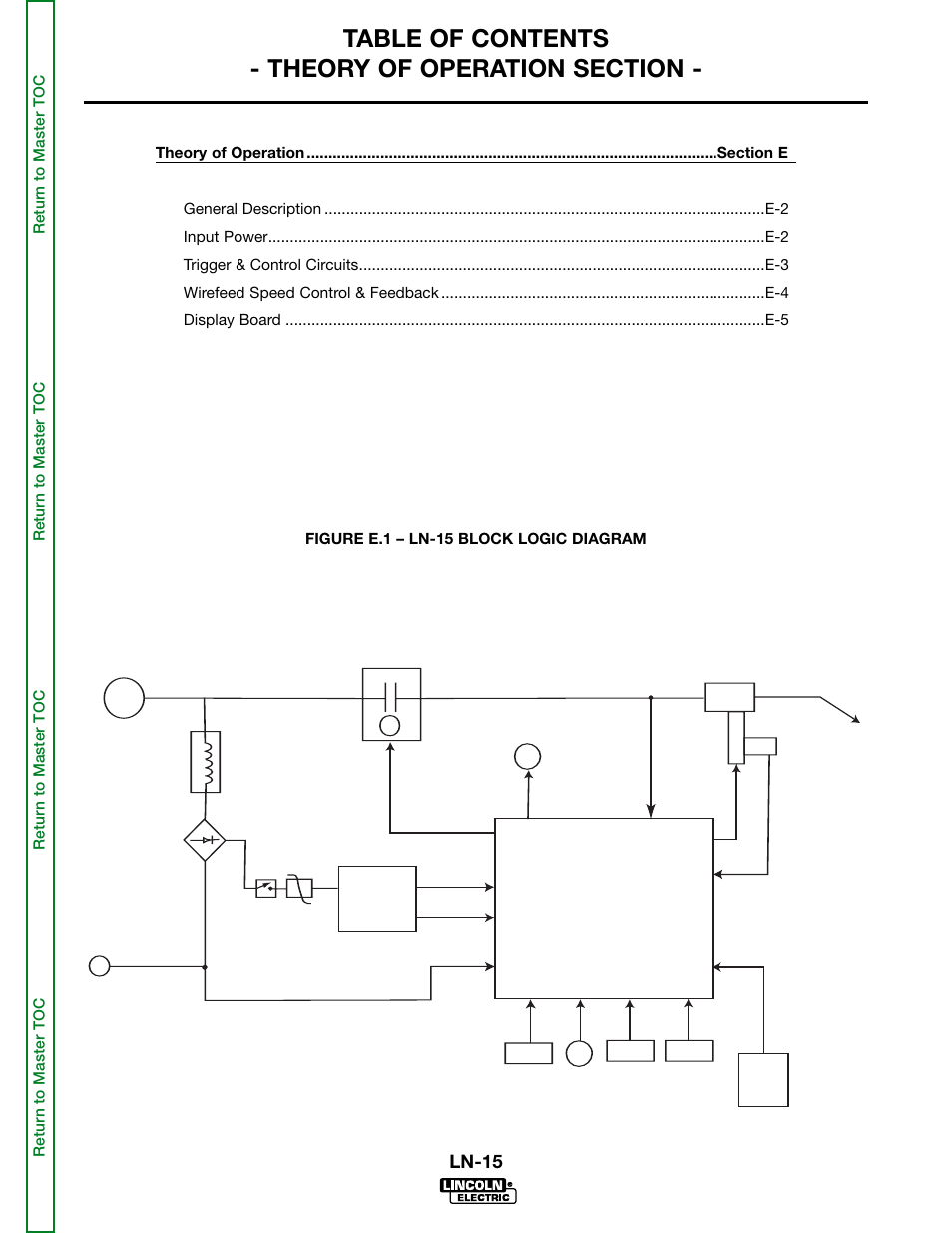 Section e - theory of operation, Ln-15, Ln-15 wire feeder display board | Lincoln Electric LN-15 WIRE FEEDER SVM166-A User Manual | Page 33 / 93