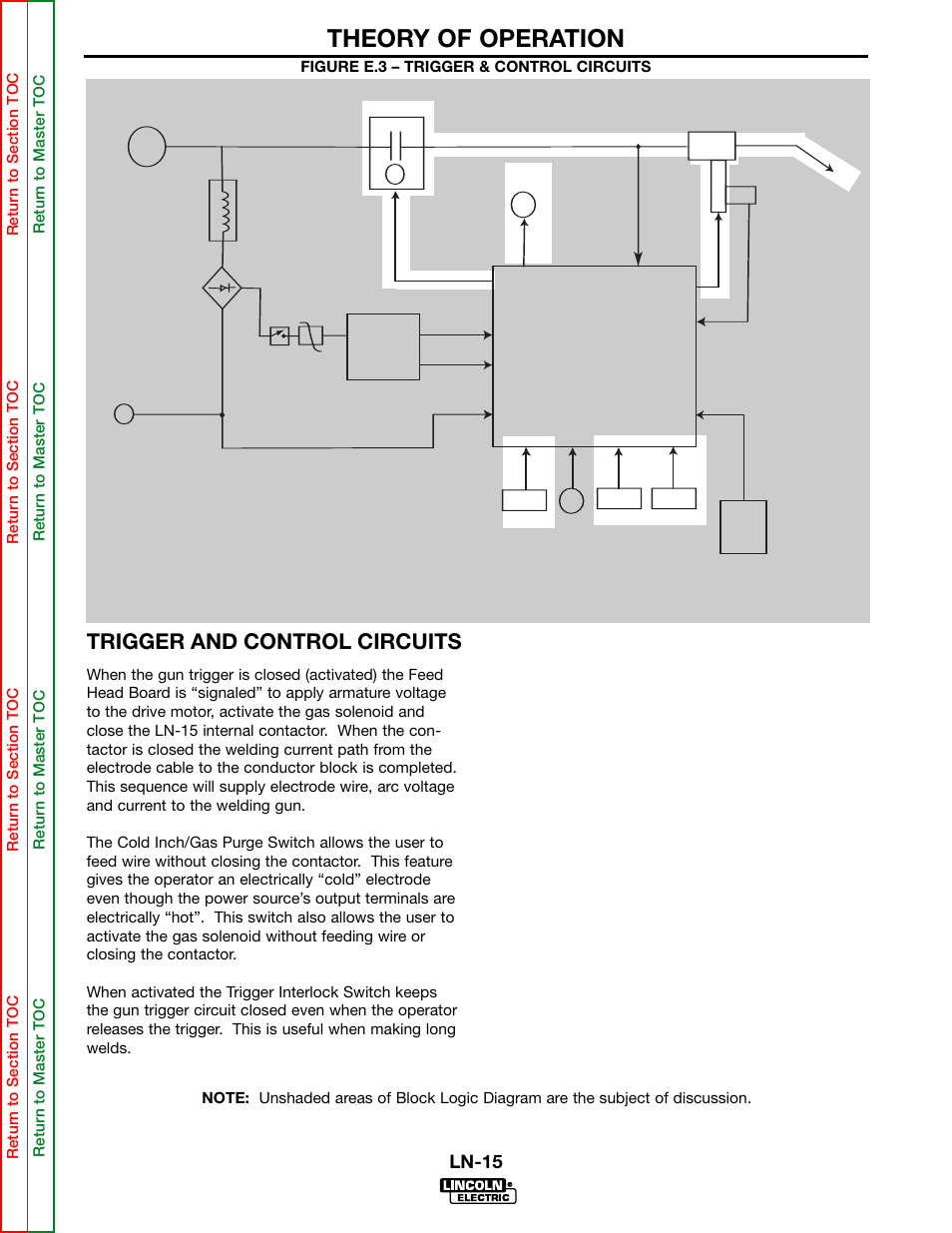 Theory of operation, Trigger and control circuits, Ln-15 | Lincoln Electric LN-15 WIRE FEEDER SVM166-A User Manual | Page 35 / 93